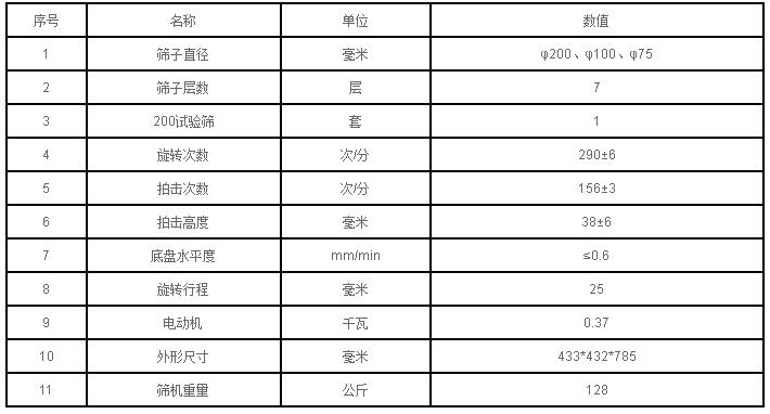 皮帶式拍擊篩技術參數