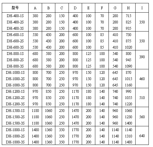 圓振動篩參數表