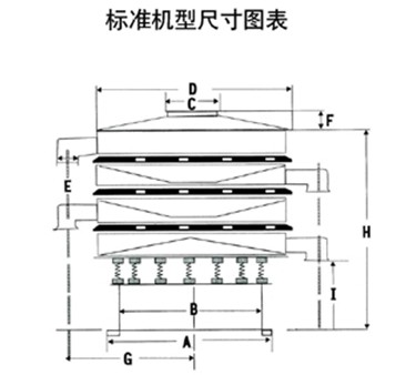 圓振動篩內部結構圖