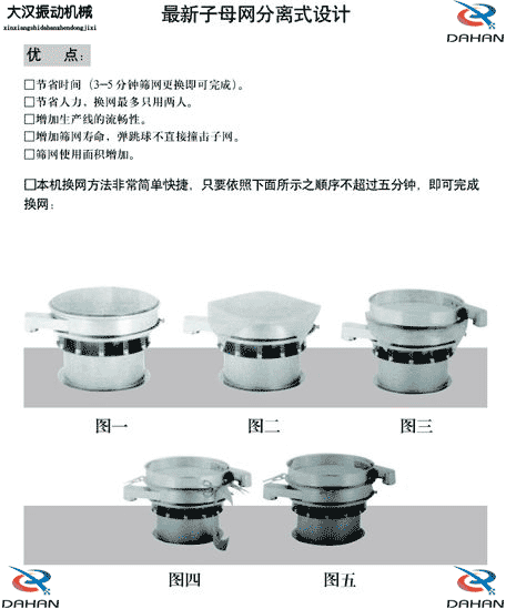 玉米振動(dòng)篩換網(wǎng)圖示：1，將網(wǎng)架方平2，將篩網(wǎng)平鋪在網(wǎng)架上，留出5cm的篩網(wǎng)，將上層篩框平方到篩網(wǎng)上，減輕多余的篩網(wǎng)，固定上層篩框，換網(wǎng)完成。