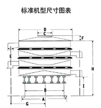 DH-800振動篩尺寸圖表：D：800進料口寬度，H：800-1090整機高度。E：125出料口高度，A：680底座寬度。