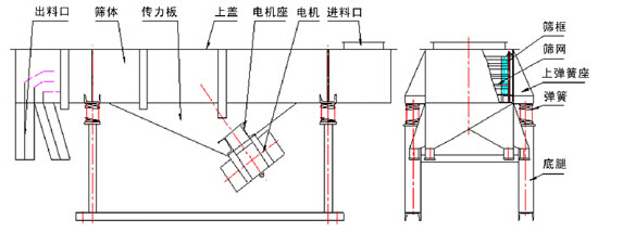 塑料顆粒振動篩結構展示圖