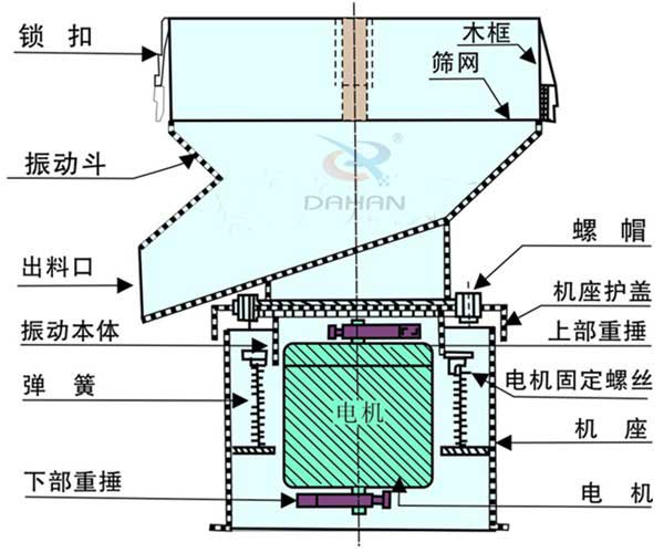 450過(guò)濾篩分機(jī)