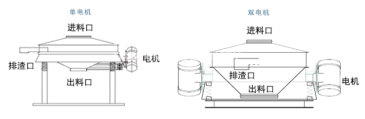 直排篩結構圖