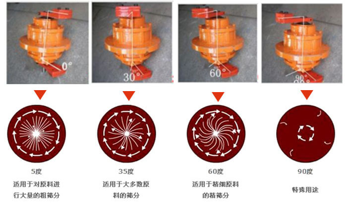 聚丙烯振動篩的功能：分級：將物料精分為2-6個等級篩分雜質：去除不合格的物料。固液分離：過濾漿液中非溶性固體物質。