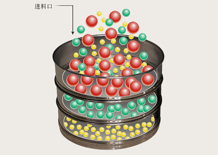 200mm型試驗(yàn)篩物料運(yùn)行原理展示