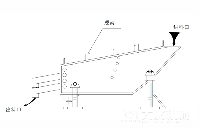 概率篩結構組成：觀察口，進料口出料口。