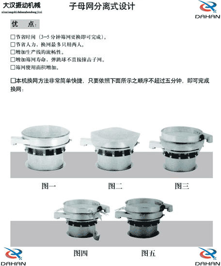 圓振動篩換網步驟展示圖